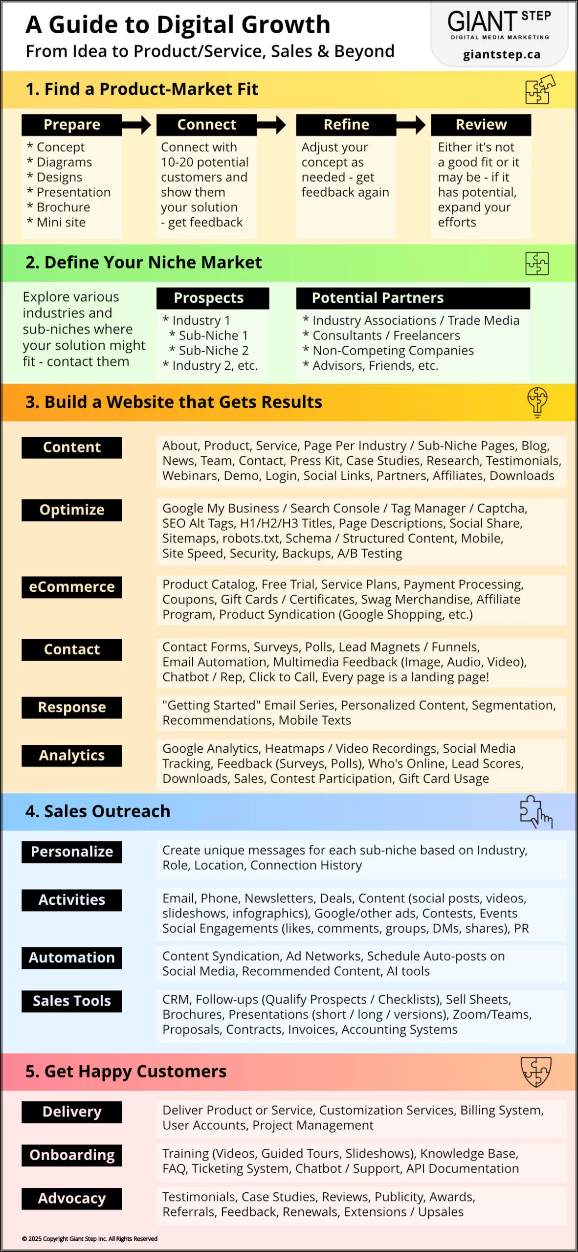 Guide to Digital Growth